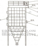 防爆、節(jié)能、高濃度煤粉脈沖袋式收集器